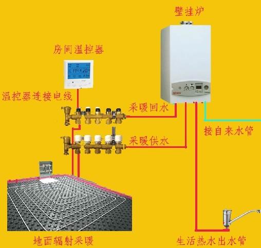 武汉地板采暖武汉地暖安装公司武汉暖气公司