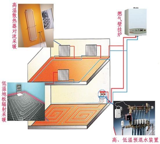 武汉家庭供暖公司武汉暖通公司告诉您燃气采暖壁挂炉省气的窍门！