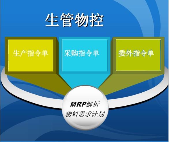 深圳erp软件 深圳erp软件哪家优质 在深圳哪家定制erp软件 定制erp系统