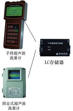 超声波流量计专用SD卡存储器批发