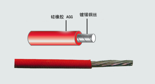 专业生产销售硅橡胶绝缘高压耐热耐油电线电缆图片