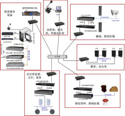 供应智能IP网络寻址广播系统