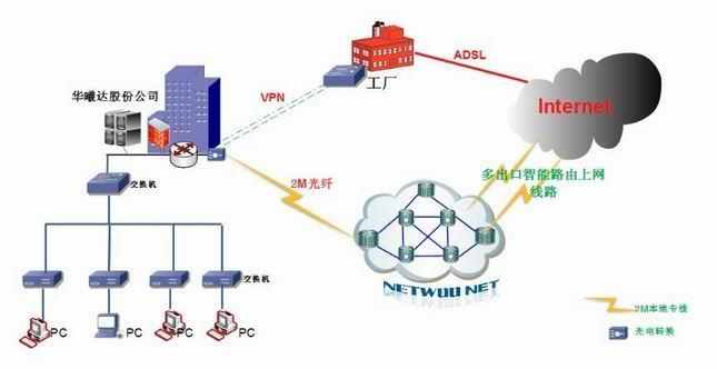 供应深圳光纤网络，企业光纤宽带，增加固定IP，拨号光纤申请光纤的