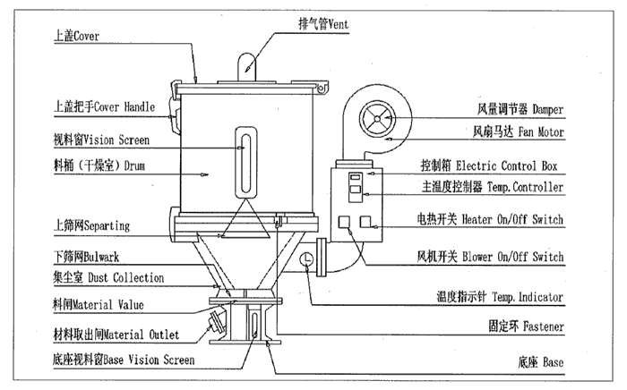 深圳市150KG料斗式塑料干燥机厂家供应150KG料斗式塑料干燥机
