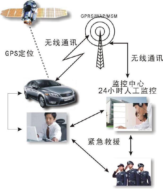 出租车安装GPS定位系统和LED广告屏有关事宜合同