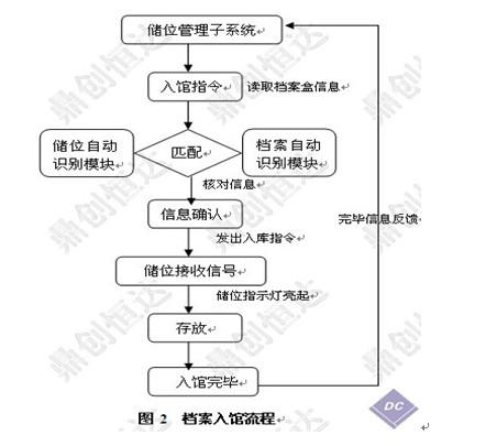 北京市RFID智能档案管理系统解决方案厂家