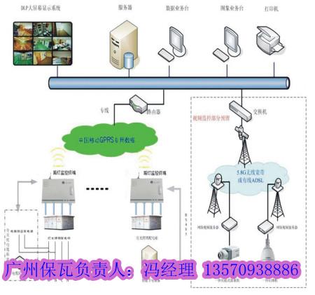 供应MTK-200城市照明管理终端DJK-800