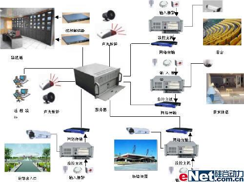 供应襄阳网络监控设备设计安装维修