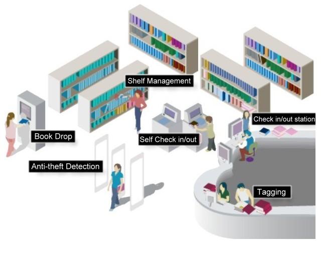 RFID图书馆智能管理操作系统批发
