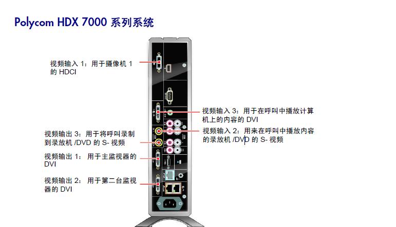 供应上海HDX7000会议系统
