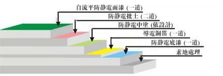 供应青岛地面硬化