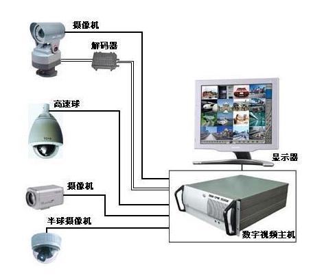 上海市监控设备安装厂家供应监控设备安装