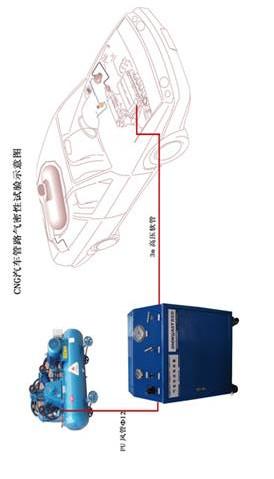 供应青海供应CNG汽车改装气密性检测