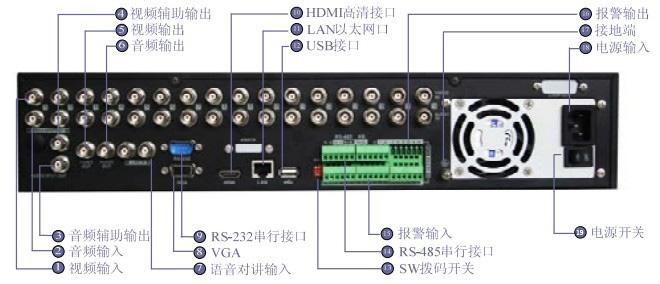 供应海康威视DS-9100HF-RH硬盘录像机
