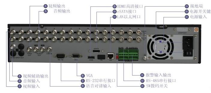 供应海康DS-8116HF-ST全D1硬盘录像机