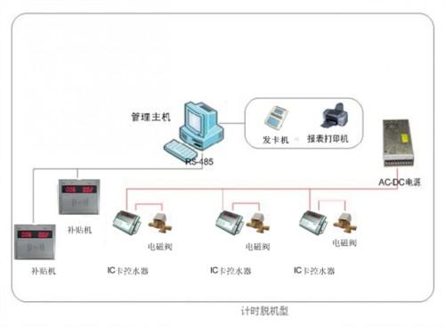 供应刷卡取水水控机澡堂水控机