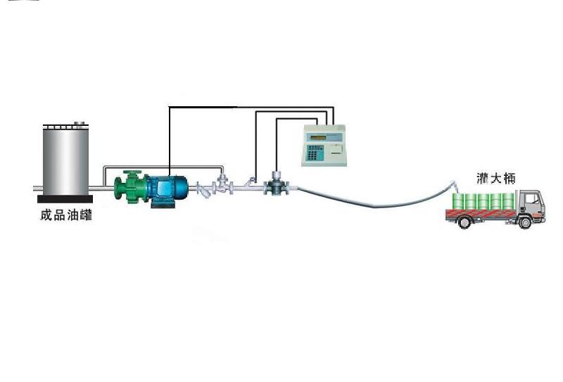 食用油自动化装桶计量系统批发