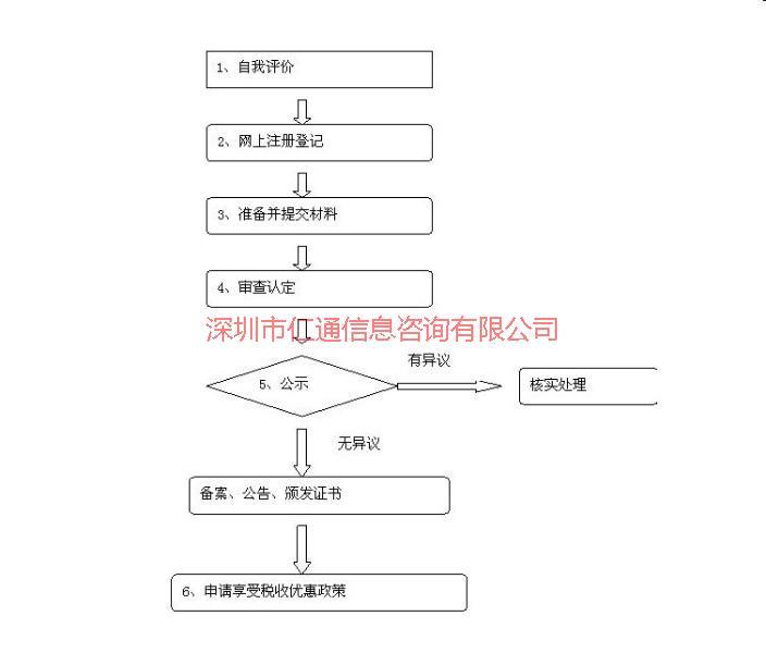供应镇江高新技术企业认定费用/苏州高新技术企业认定公司