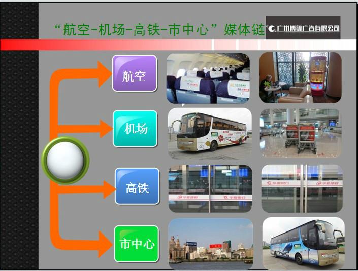 供应广州地铁灯箱（视频）广告