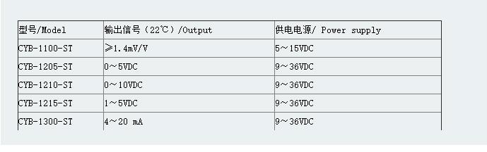 天津市CYB标准型溅射薄膜压力传感器厂家供应CYB标准型溅射薄膜压力传感器