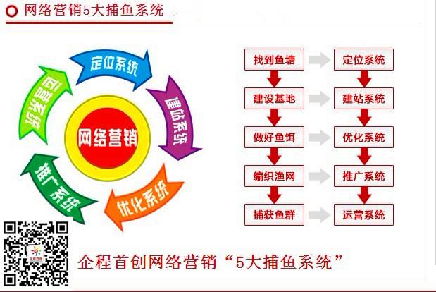 广州企程网络营销培训课程微信微博微营销培训班图片