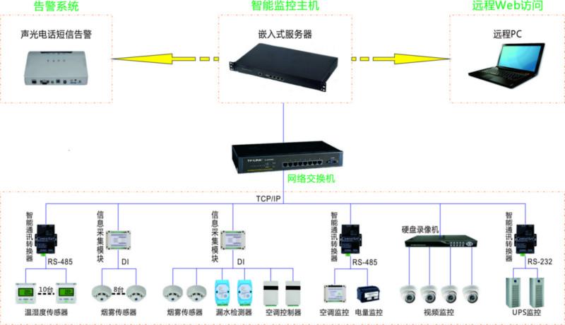 空调控制器_空调控制器供货商_内蒙古机房环