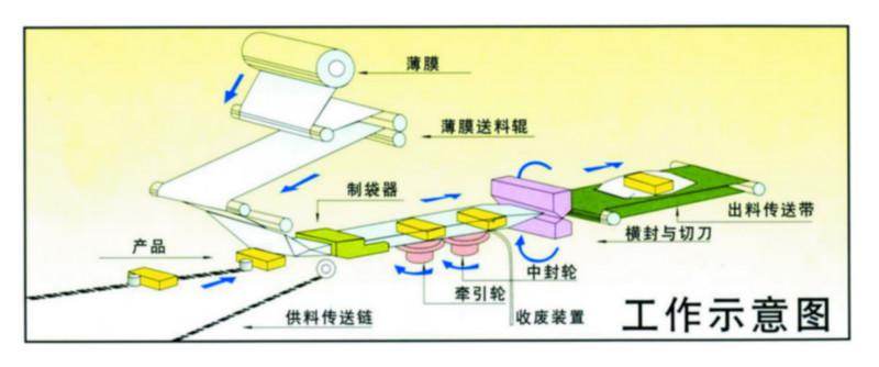 温州市刀叉勺包装机厂家供应一次性塑料刀叉勺自动包装机