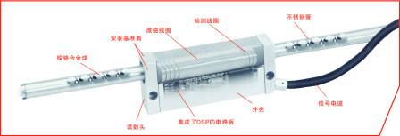 增量式数字球栅尺