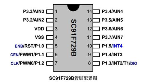 供应易峰晨科技小家电芯片Flash-MCU-SC91F729B 易峰晨抽油烟机ic芯片
