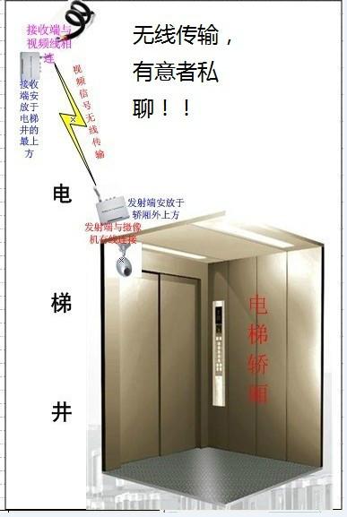供应山东电梯专用无线网桥，电梯数字无线监控