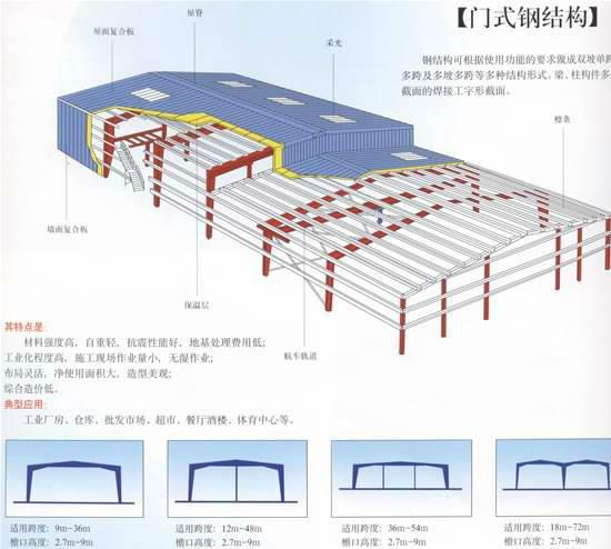 赤峰市东诚彩钢厂销售大量环保钢结构及其配件报价