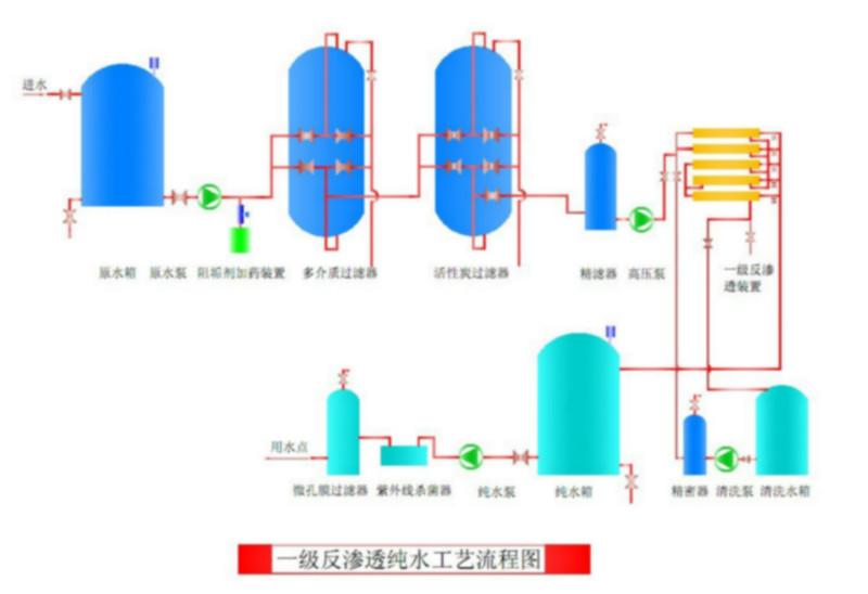 武汉水处理设备生产厂家，反渗透设备，超滤设备