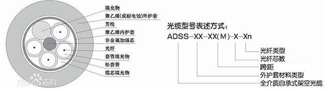江苏常州地区ADSS光缆报价 上海特种光缆特价销售