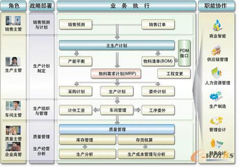 供应青岛企业资源管理系统U8实施服务