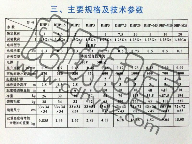 供应20吨环链电动提升机 大吨位群吊葫芦四川经销商