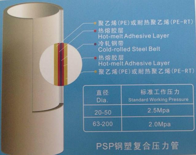 供应PSP钢塑复合压力管性能配套管件