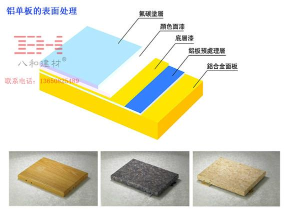 氟碳铝单板的表面处理/PVDF的原理/八和建材