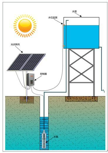 供应太阳能水泵太阳能提水灌溉洗浴