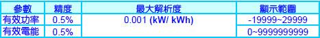 供应MWH-10A十位数瓦时瓦特表价格
