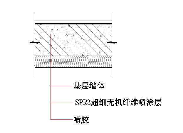 供应spr3软质超细无机纤维喷涂保温