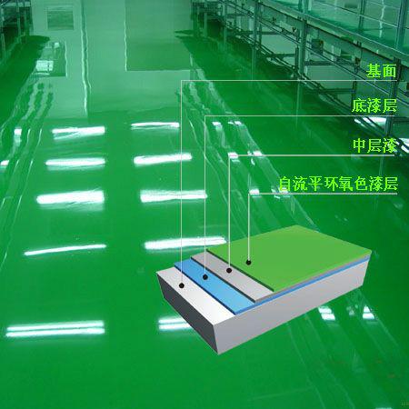 惠州硬化剂地面/硬化地板施工