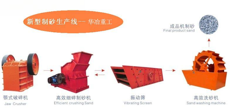 新型制砂生产线批发