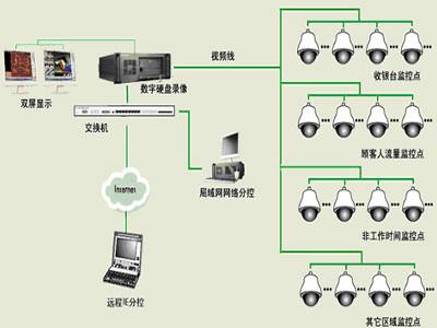 供应江门开平监控/开平电子监控系统/开平高清监控系统
