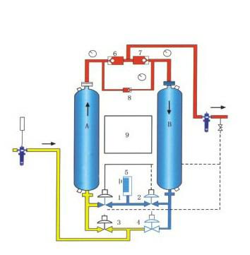 供应空气精密过滤器 空压机除水过滤器