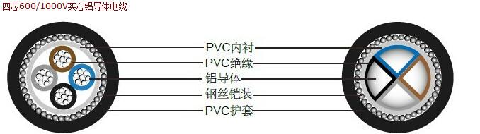 供应BS6346-实心铝导体电缆-PVC绝缘-600/1000V