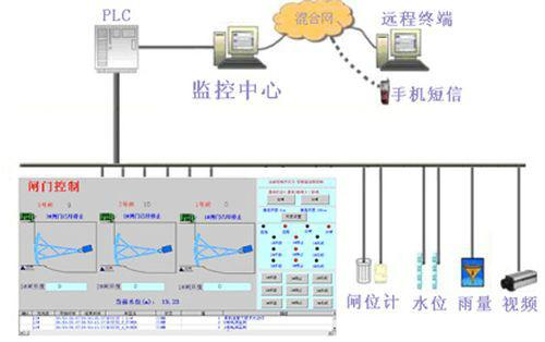 供应水处理过程自动化系统专业生产厂商图片