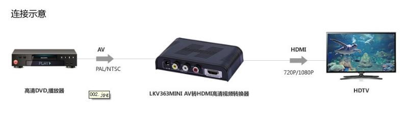 朗强AV转HDMI高清视频转换器 LKV363mini