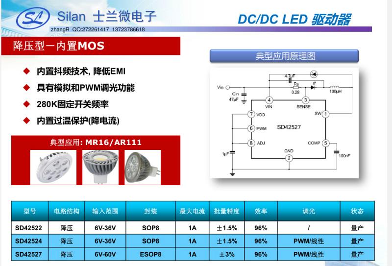 SD42567调光外置驱动芯片（全新上市一代产品）