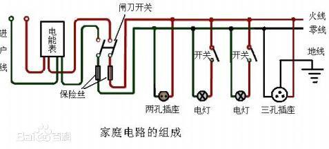 深圳家庭电路安装批发