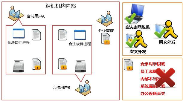 供应深圳亿赛通国内最好的加密软件